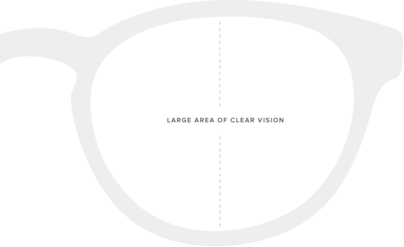 single vision glasses single vision glasses